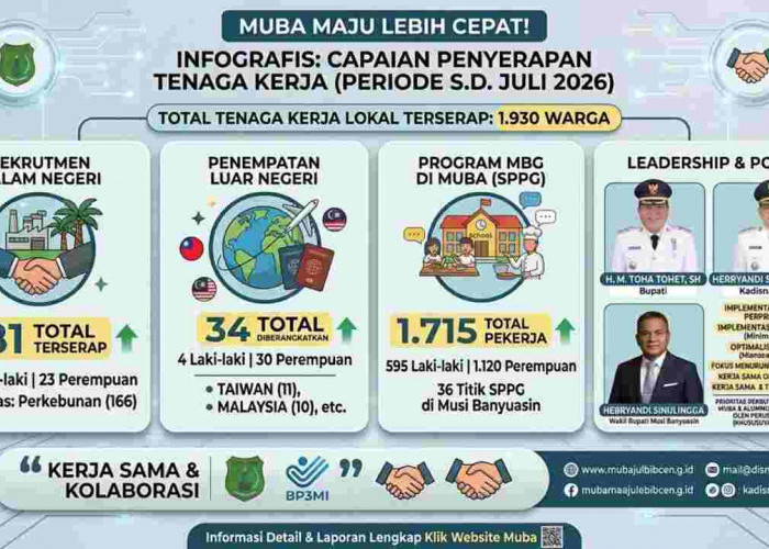 Pengangguran Terus Ditekan, Pemkab Muba Sukses Serap 1.930 Tenaga Kerja Lokal