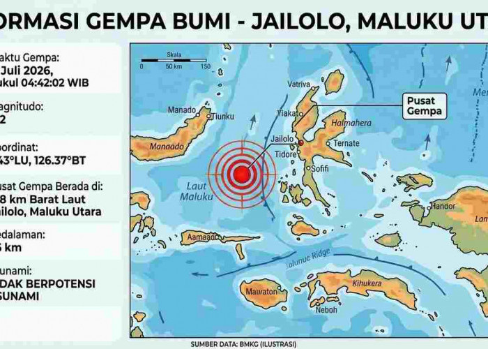 Gempa Magnitudo 4,2 Guncang Jailolo Maluku Utara Pagi Ini, BMKG: Tak Berpotensi Tsunami