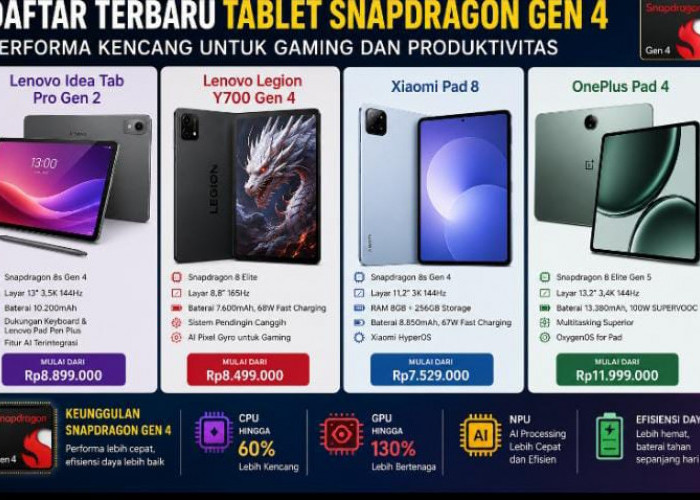 Laptop Nanti Dulu! 5 Tablet dengan Snapdragon Gen 4 Ini Siap Temani Produktivitas dan Gaming Anda