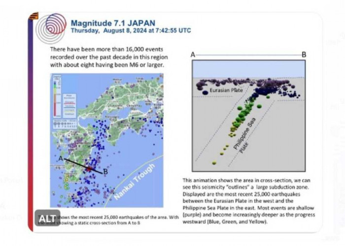 Potensi Megatrust Pasca Gempa di Jepang dan Dampaknya pada Indonesia, Ini Penjelasan Pakar