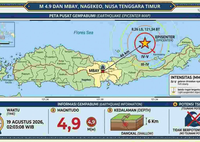 Gempa M 4,9 Guncang Mbay Nagekeo NTT, Getaran Susulan Terjadi hingga Pagi Ini