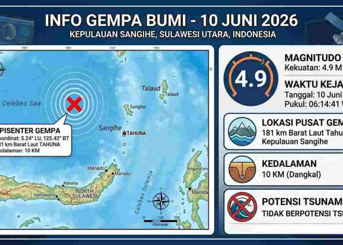 Gempa Magnitudo 4,9 Guncang Kepulauan Sangihe Pagi Ini, Tak Berpotensi Tsunami