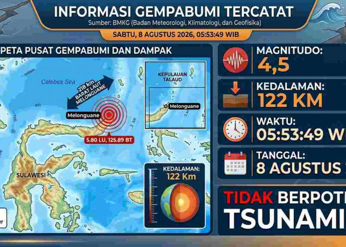 Gempa Magnitudo 4,5 Guncang Melonguane Sulut, BMKG Pastikan Tak Berpotensi Tsunami