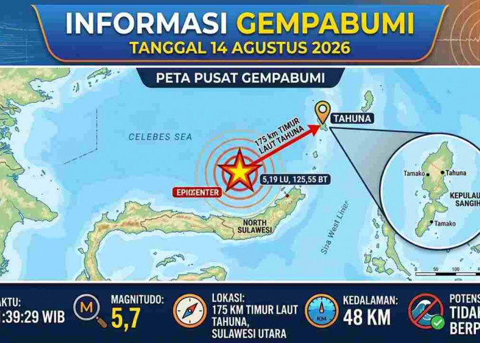 Gempa M5,7 Guncang Kepulauan Sangihe Jumat Dini Hari, BMKG Pastikan Tak Berpotensi Tsunami