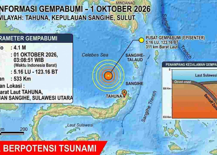 Gempa M4,1 Guncang Tahuna Sulut Dini Hari, BMKG Ungkap Kedalaman 533 Km