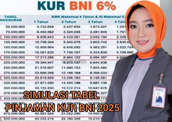 Tabel Simulasi Pinjaman KUR BNI 2025, Plafon Rp 25 Juta Hingga Rp 200 Juta