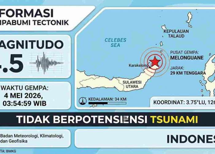 Gempa Magnitudo 4,5 Guncang Melonguane Sulut Pagi Ini, Tak Berpotensi Tsunami