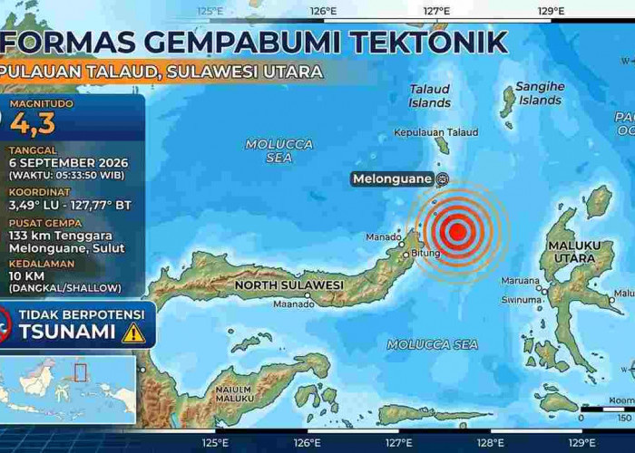 BMKG Catat Gempa M4,3 di Melonguane Pagi Ini, Ruteng Kembali Diguncang Berkali-kali