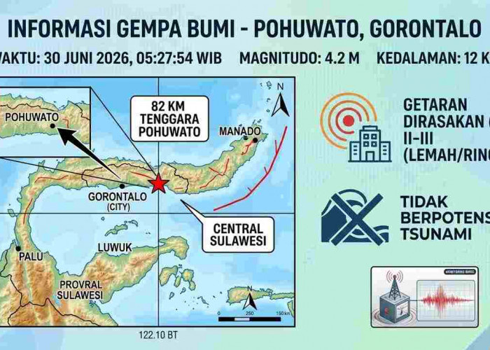 Gempa Magnitudo 4,2 Guncang Gorontalo Pagi Ini, BMKG Ungkap Titik Episentrumnya