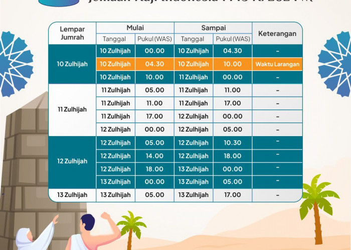 Ini Jadwal Lontar Jumrah Jemaah Haji Indonesia, Ada Waktu Larangan!