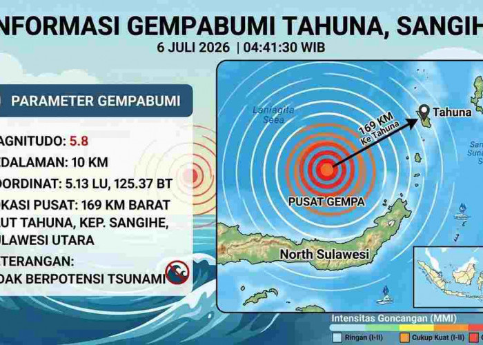 Gempa Magnitudo 5,8 Guncang Kepulauan Sangihe Pagi Ini, BMKG: Tak Berpotensi Tsunami