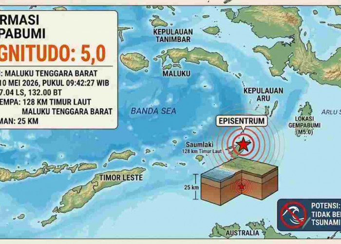 Gempa Magnitudo 5,0 Pagi Ini Guncang Maluku Tenggara Barat, Tak Berpotensi Tsunami