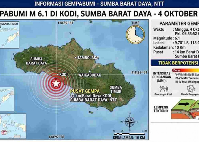 Gempa M 6,1 Guncang Sumba Barat Daya Pagi Ini, BMKG Ungkap Titik Episentrum dan Kedalamannya