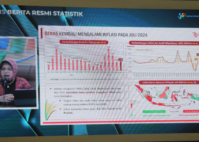 Inflasi Sumsel Secara Umum Masih Terkendali, Pemprov Sumsel Optimis Terus Tekan Inflasi 