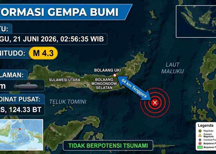 Gempa Magnitudo 4,3 Pagi Ini Guncang Bolaang Uki, Tak Berpotensi Tsunami