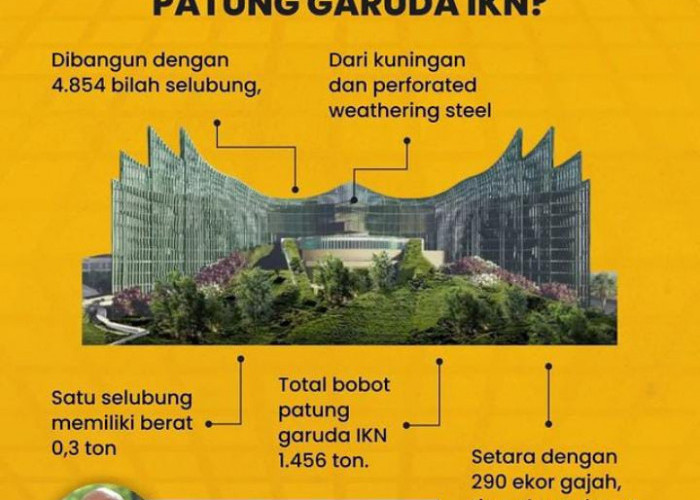 Ini Loh, 5 Fakta Dari  Istana Garuda di IKN yang Tuai Kontroversi Karena Bentuknya!