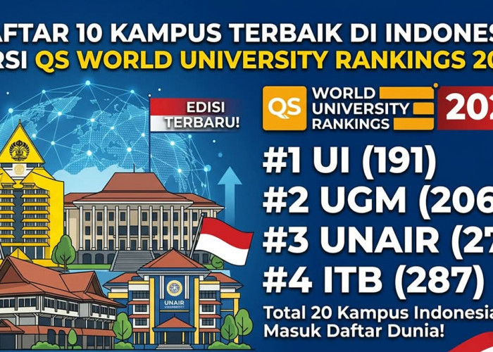 UI Tembus Peringkat 191 Dunia: Daftar 10 Kampus Terbaik Indonesia Versi QS WUR 2026