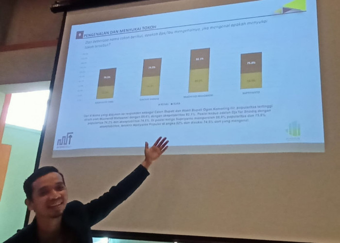 TERBARU! Survei IPO Institute: Muchendi - Supriyanto Menang di Pilkada OKI 2024