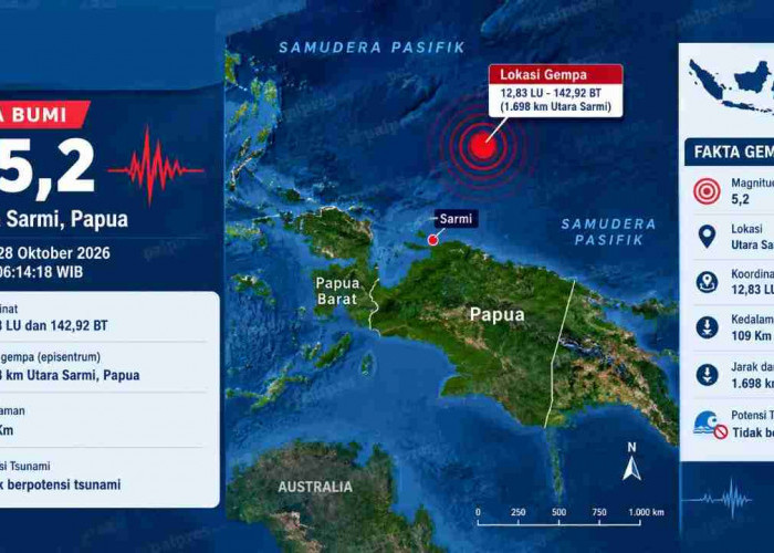 Papua dan Sulawesi Utara Diguncang Gempa Magnitudo 5,2 Pagi Ini, Cek Data Lengkap BMKG!