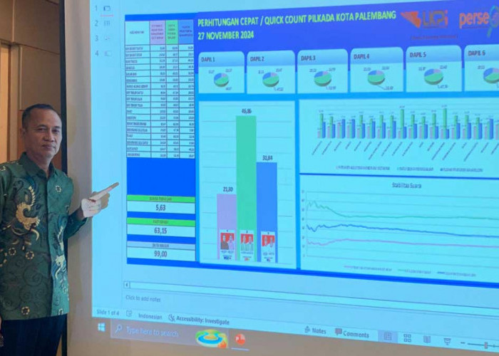 Hasil QUICK COUNT LKPI, RDPS Unggul 46,86 Persen di Pilkada Palembang, Data Masuk 99 Persen