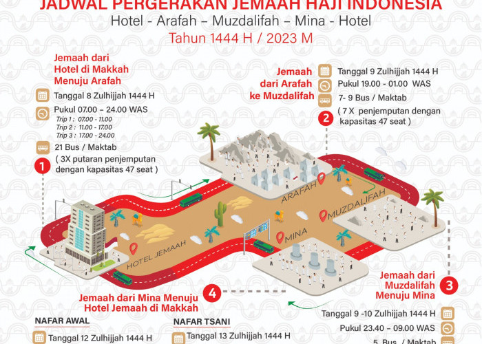 Tips Siaga Hadapi ARMUZNA Bagi Jemaah Haji dari Kemenag