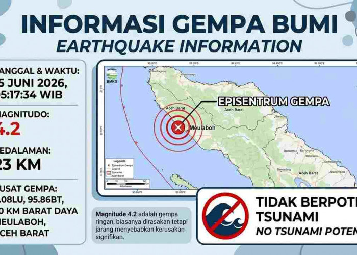 Gempa Magnitudo 4,2 Guncang Meulaboh Aceh Pagi Ini, Tak Berpotensi Tsunami