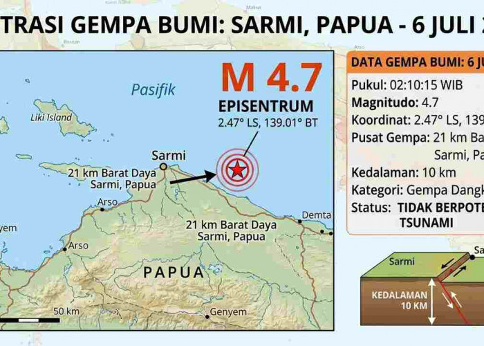 Gempa Magnitudo 4,7 Guncang Papua Pagi Ini, BMKG: Tak Berpotensi Tsunami