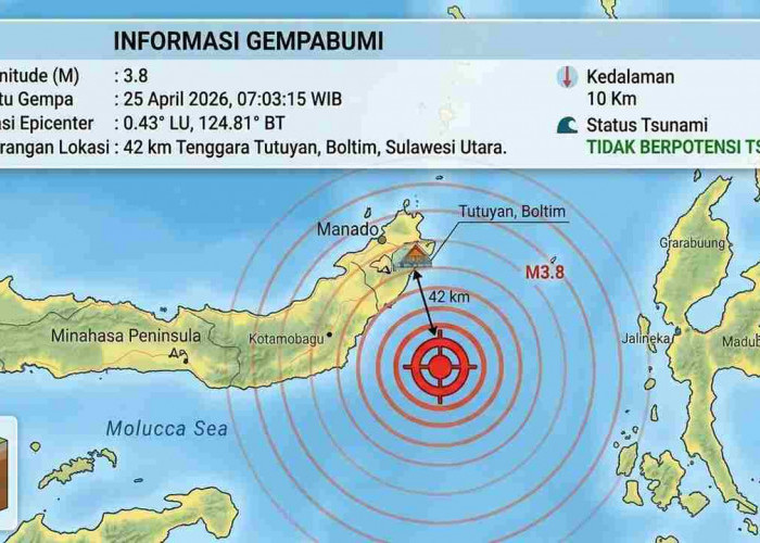 Gempa Guncang Sejumlah Wilayah Indonesia Pagi Ini, Terbesar M 3,8 di Tutuyan