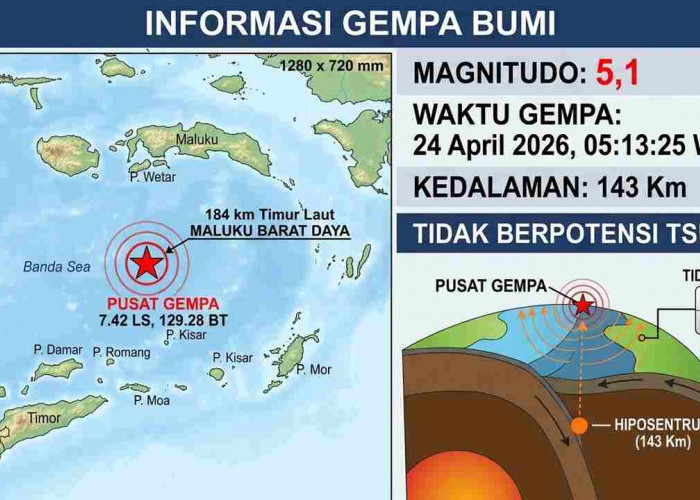 Gempa Magnitudo 5,1 Guncang Maluku Barat Daya Pagi Ini, BMKG: Tak Berpotensi Tsunami!