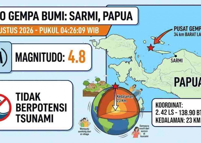 Gempa Magnitudo 4,8 Guncang Sarmi Papua Pagi Ini, BMKG Pastikan Tak Berpotensi Tsunami