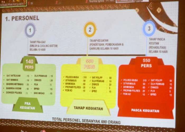 Pemprov Sumsel Bahas Penyelesaian Ilegal Driling Pada Lahan HGU PT Hindoli