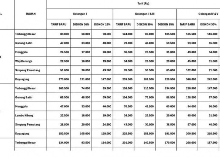 TERBARU! Penyesuaian Tarif Tol Terpeka Dimulai 17 Oktober 2024, Ada Diskon Tarif Bertahap