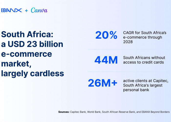 Tanpa Kartu Kredit Bisa Langganan Canva Pro! EBANX dan Capitec Pay Bikin Gempar Afrika Selatan!