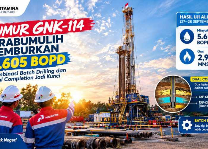 GEGER! Kombinasi 'Maut' Pertamina Prabumulih Semburkan Harta Karun Hitam 5.605 BOPD dari Sumur GNK-11