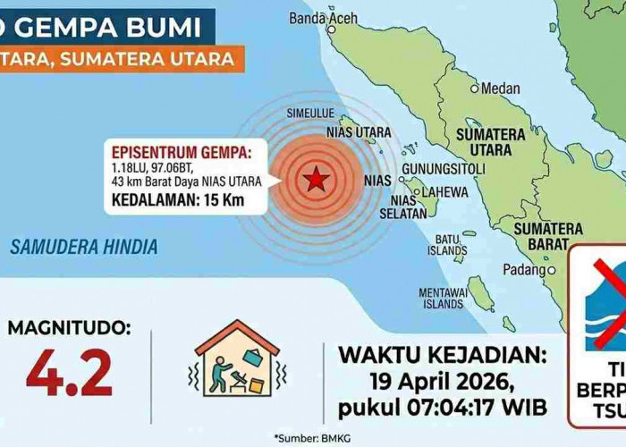 Gempa Magnitudo 4,2 Pagi Ini Guncang Nias Utara, Tak Berpotensi Tsunami