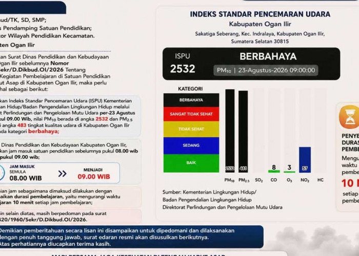 Udara Masuk Kategori Berbahaya: Disdikbud Ogan Ilir Resmi Pangkas Jam Belajar dan Undurkan Jam Masuk Sekolah