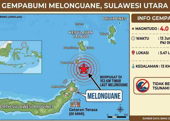 Gempa Beruntun Guncang Melonguane dan Sigi, Magnitudo Terbesar 4,0