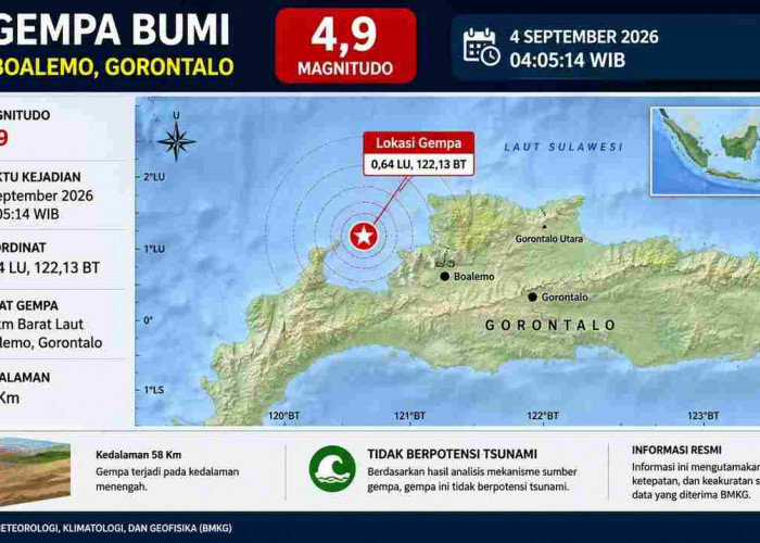 Gempa Magnitudo 4,9 Guncang Gorontalo Pagi Ini, BMKG Pastikan Tak Berpotensi Tsunami