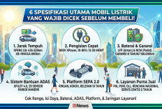 Jangan Asal Tergiur Desain Murah! Cek 6 Poin Keramat Ini Sebelum Memutuskan Beli Mobil Listrik Pertamamu
