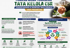 Pemkab Muba Tegaskan Tata Kelola CSR Sangat Transparan dan Bermanfaat untuk Masyarakat