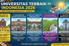 Kupas Tuntas Profil 5 Universitas Terbaik di Indonesia Versi Pemeringkatan Webometrics Terbaru