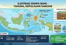 Gempa Magnitudo 4,5 Guncang Kepulauan Sangihe Siang Ini, BMKG Pastikan Tak Berpotensi Tsunami