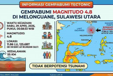 Rentetan Gempa Guncang Indonesia Pagi Ini, Terbesar M 4,8 di Melonguane!
