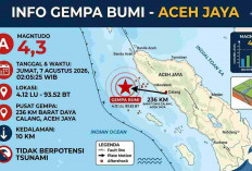 Gempa Magnitudo 4,3 Guncang Aceh Jaya Dini Hari, BMKG: Tak Berpotensi Tsunami