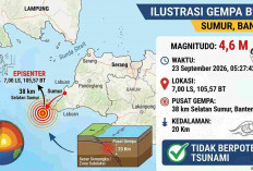 Gempa Magnitudo 4,6 Guncang Banten Pagi Ini, Cek Lokasi dan Kedalamannya