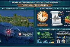 Gempa Magnitudo 3,7 Guncang Pacitan Pagi Ini, Tak Berpotensi Tsunami