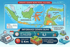Gempa Magnitudo 5,1 Guncang Poso Pagi Ini, Tak Berpotensi Tsunami