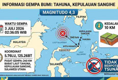 Gempa Magnitudo 4,3 Guncang Kepulauan Sangihe, BMKG: Tak Berpotensi Tsunami