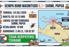 Sarmi Papua Diguncang Gempa Beruntun, Magnitudo 5,1 Jadi yang Terkuat