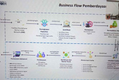 Dorong Usaha Mikro Naik Kelas, Kementerian UMKM RI Ajak JNIB Berkolaborasi